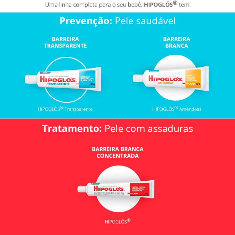 Creme Preventivo de Assaduras Hipoglós Transparente 120g