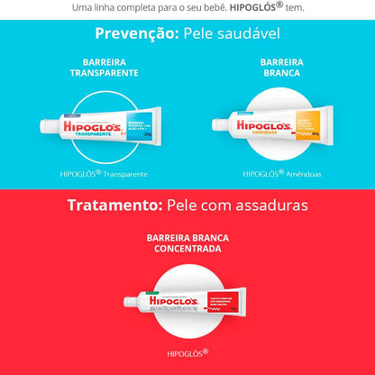 Creme Preventivo de Assaduras Hipoglós Transparente 120g