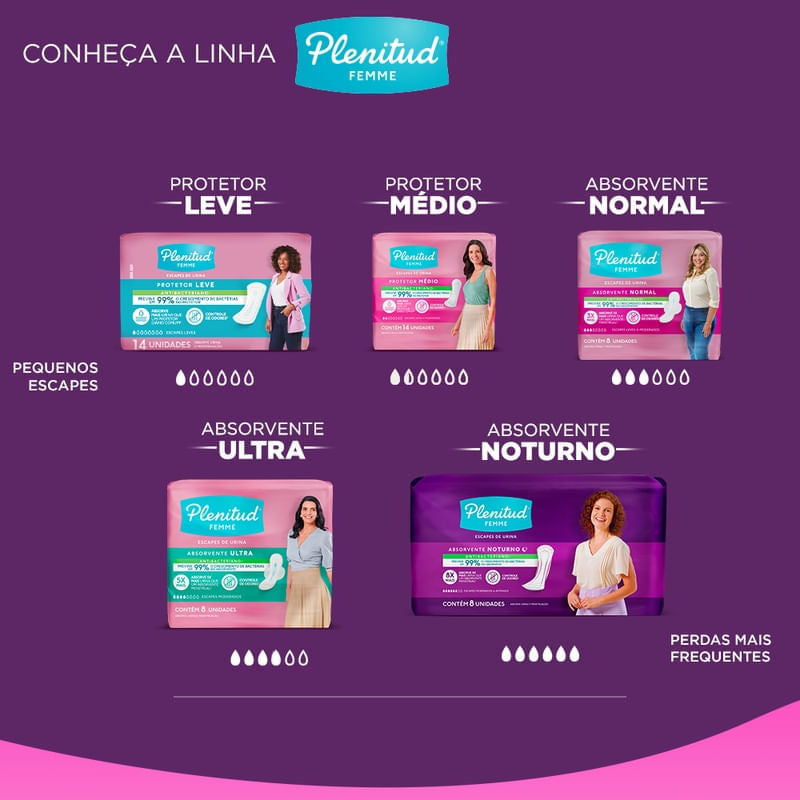Absorvente Normal Plenitud Femme C/Abas 8 Unidades